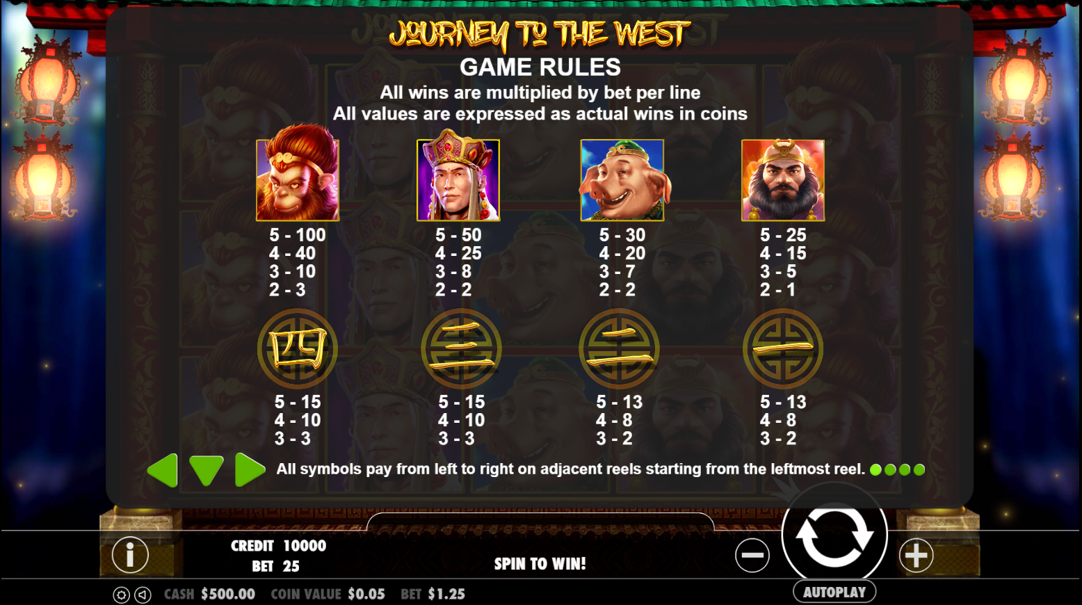 Journey to the West - Game rules 1