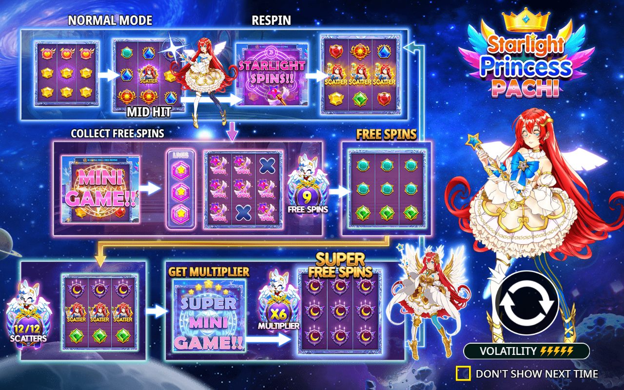 Starlight Princess Pachi game lobby / feature intro